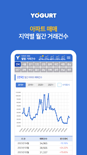 Android application 부동산정보끝판왕 - 2024 부동산거래통계 screenshort