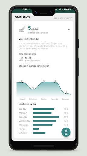 AlcoDiary・BAC, Alcohol tracker Screen 2