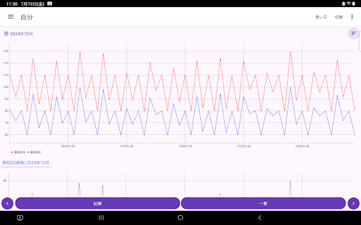 血圧 脈拍 記録帳 血圧と脈拍を記録しグラフを表示するアプリ