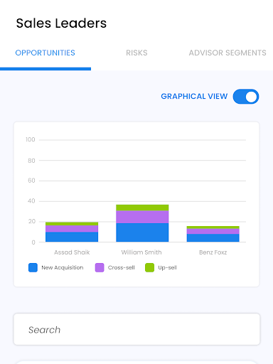 Wealth Growth - Leadership