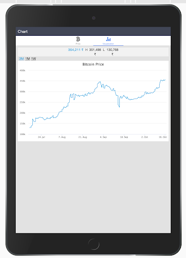 Price and chart for Zebpay bit Screen 3