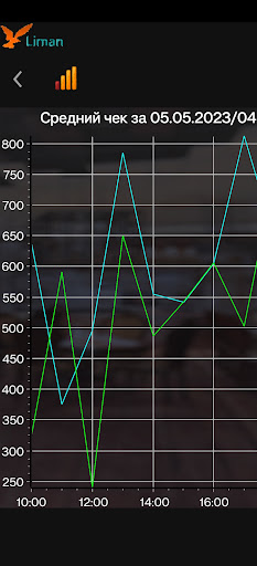 LimanManager Screen 2