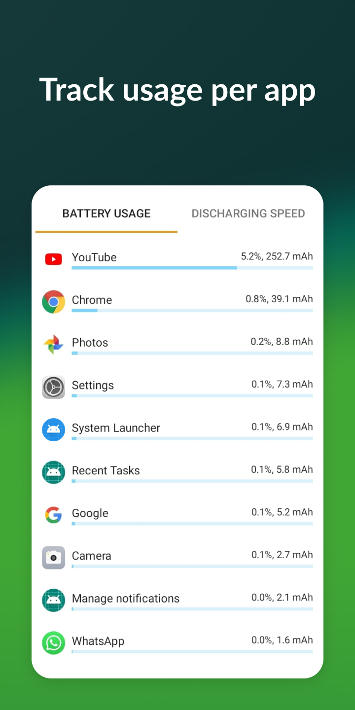 Download AccuBattery Pro APK 