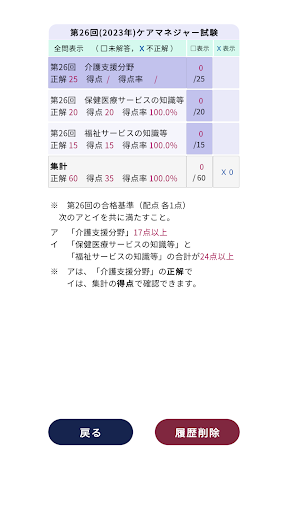 ケアマネジャー過去問＜資格取得Ａシリーズ＞ Screen 3