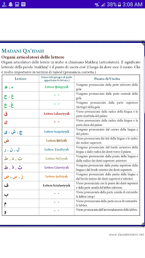 Madani Qaida Italian lingua italiana Classic