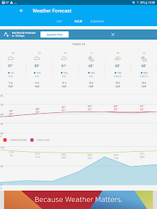 Weather data & microclimate : - Apps on Google Play