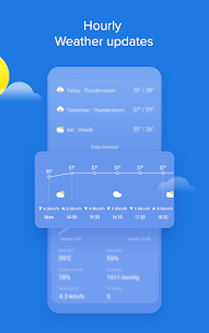 Weather – By Xiaomi 5