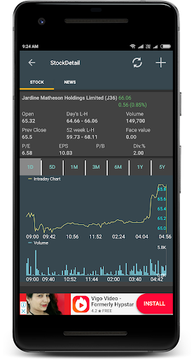SGX Stock Market Live Screen 3
