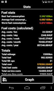 Vehicle Admin (fuel logger)