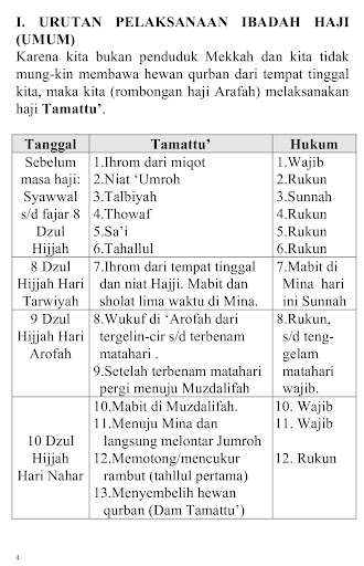 Bimbingan Perjalanan Haji Screen 2