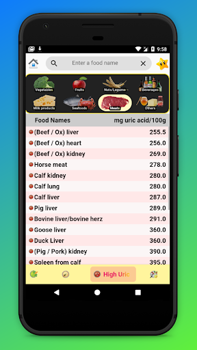GOUT DIET - GOUT INFO