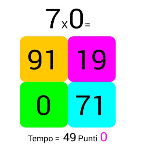 multiplication tables