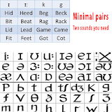 Minimal pairs - phonemic chart icon
