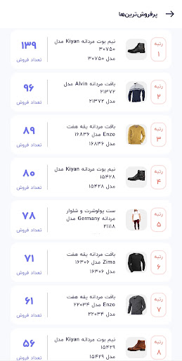 دایان افیلیت - همکاری در فروش Screen 2