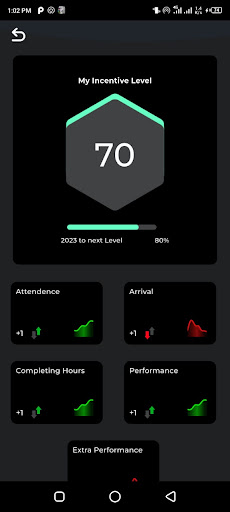 Android application Zelle Track screenshort