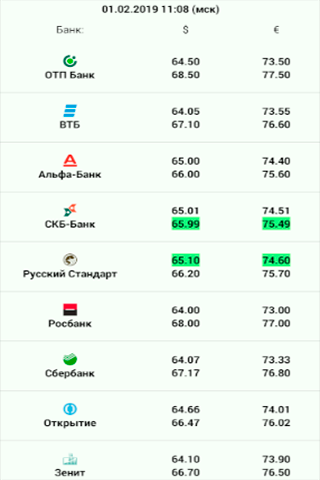 Android application Курсы валют screenshort