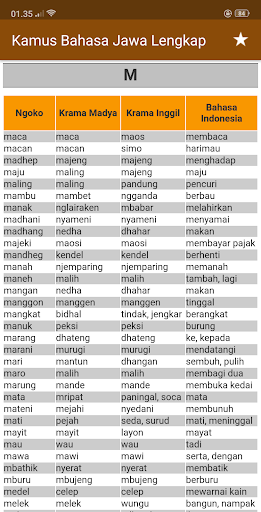 Updated Kamus Bahasa Jawa Lengkap Offline Pc Android App Download 2021