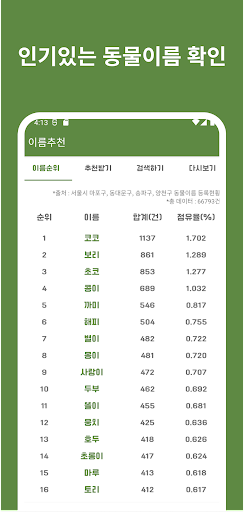 코코 - 강아지/고양이 나이 계산, 반려동물 이름 추천 Screen 2
