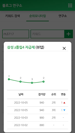 블로그 연구소 앱 : 키워드, 순위모니터링 Screen 2
