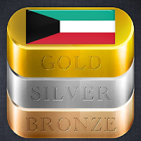 Kuwait Daily Gold Price