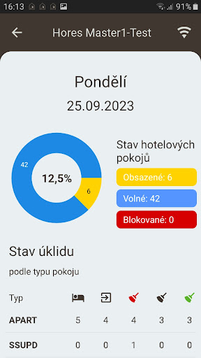 HORES Housekeeping Screen 2