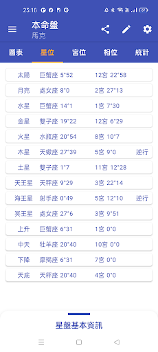 Astrology - 星盤查詢 Screen 3
