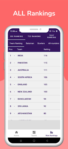 T20 World Cup 2024 Schedule 3