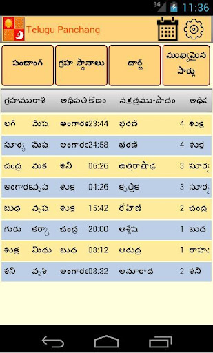 Astrosoft Telugu Panchang