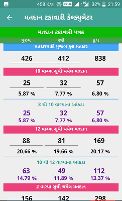 Best App for Presiding Officer Assistant