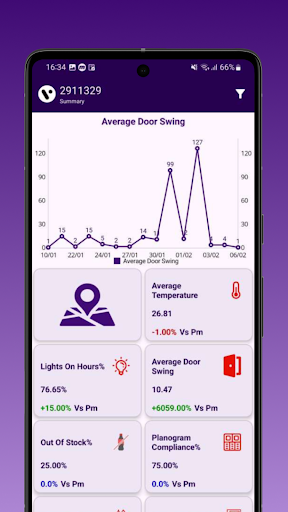 Smart Device Dashboard Screen 3