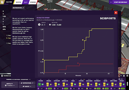 Football Manager 2021 Touch