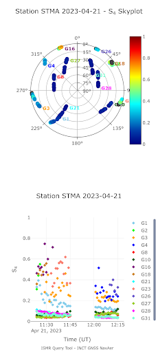 ISMR Query Tool Mobile Screen 2