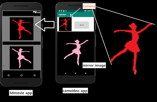 Practice a motion in a camera Screen 3