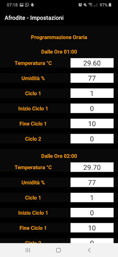 Afrodite Control Unit