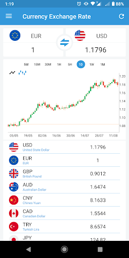 Currency Converter Screen 2