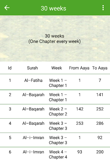 Lets Memorize - Read or Memor