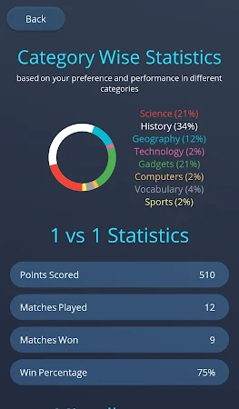 Game screenshot Quiz Me Unlimited apk download