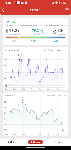 ThermoPro Sensor Screen 3