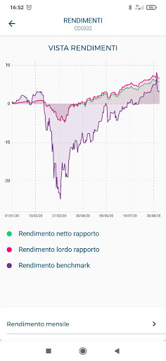 CFO SIM Screen 2