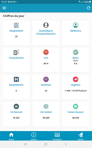 Clinisys Dashboard TN