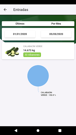 Grupo Disfruta Agricultores Screen 2