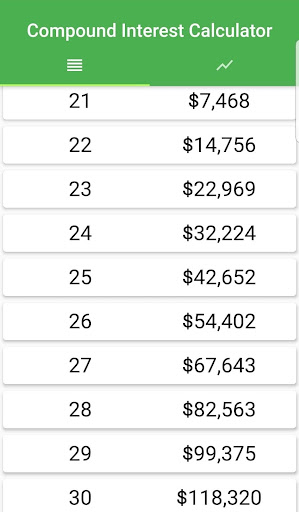 Compound Interest Calculator Screenshot 3 - AppWisp.com