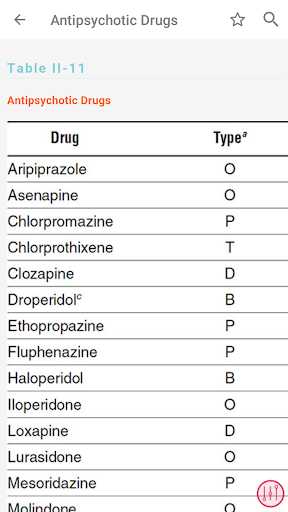 Screenshot of Poisoning & Drug Overdose Info