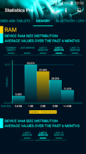 Statistics Pro Captura de pantalla