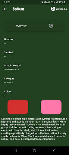 Periodic Table Screen 2
