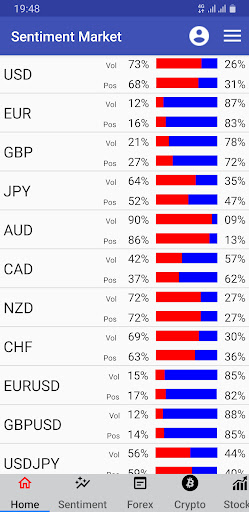 Android application Sentiment Market screenshort