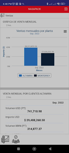 Nasapack Indicadores