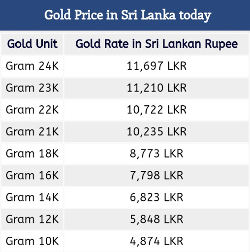 Gold Price Today in Sri Lanka