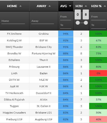 Goals Corners Cards Screen 2