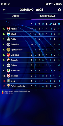 Campeonato Goiano Screen 3
